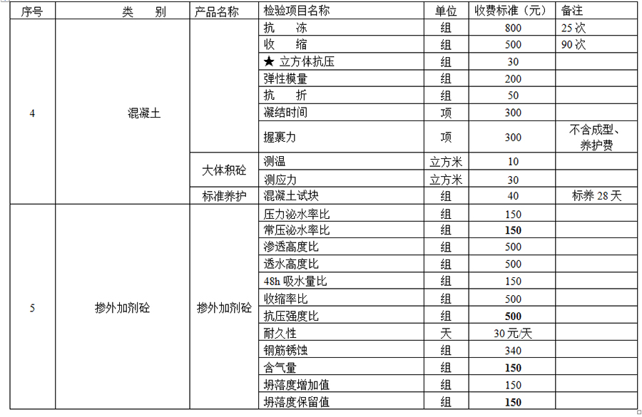 工程質量鑒定